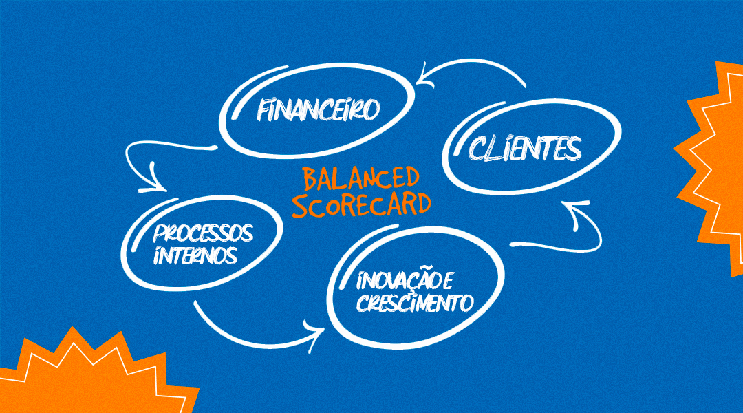 BSC Balanced Scorecard: o que é, como funciona e como aplicar na sua  estratégia - Improvefy